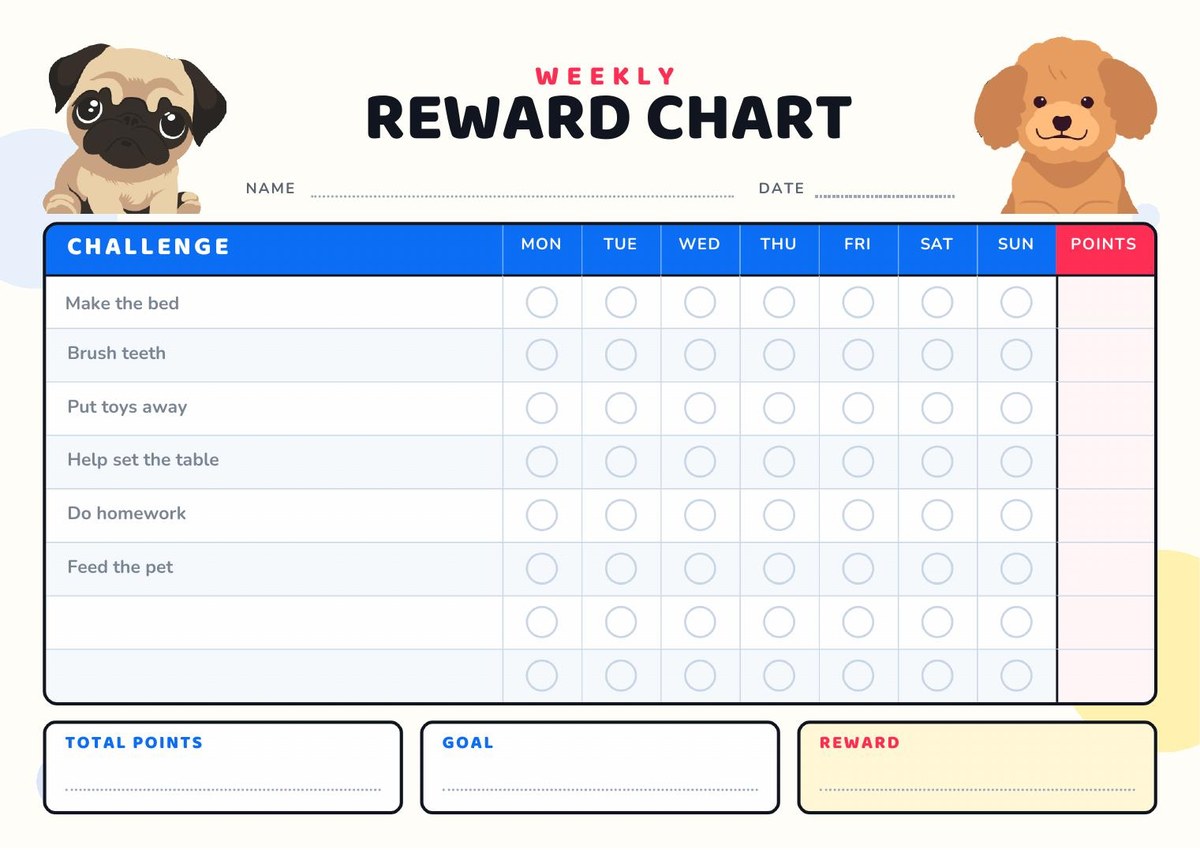 Weekly reward chart with dogs — A filled-in weekly chart with challenges, points, a goal and a reward.