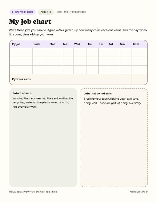 My job chart