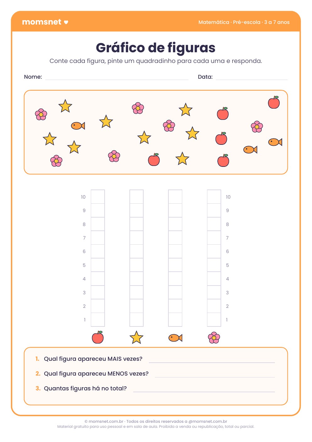 Gráfico de figuras
